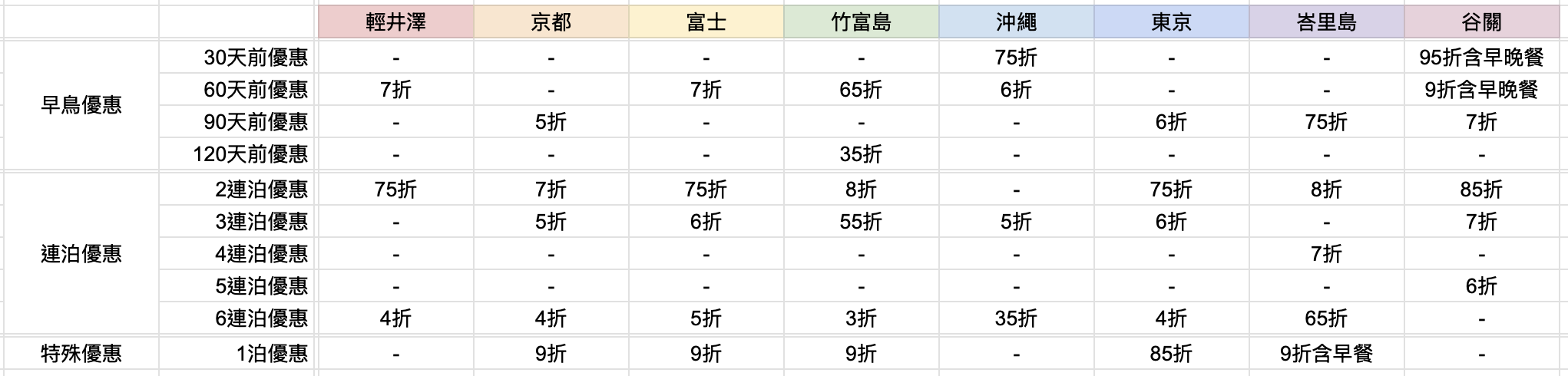 浮光記事 2025 九月 - 一口冒險 Bitesized Adventure