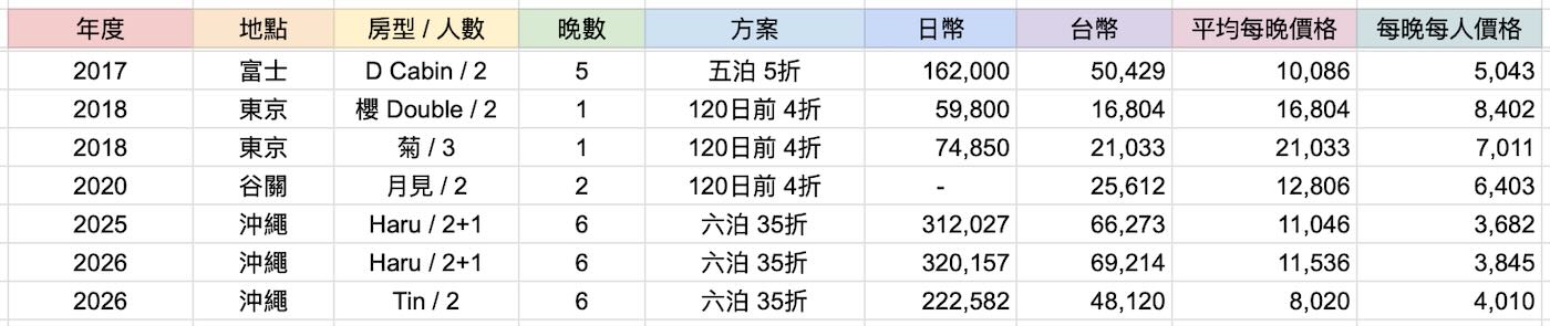 浮光記事 2025 十二月 - 一口冒險 Bitesized Adventure