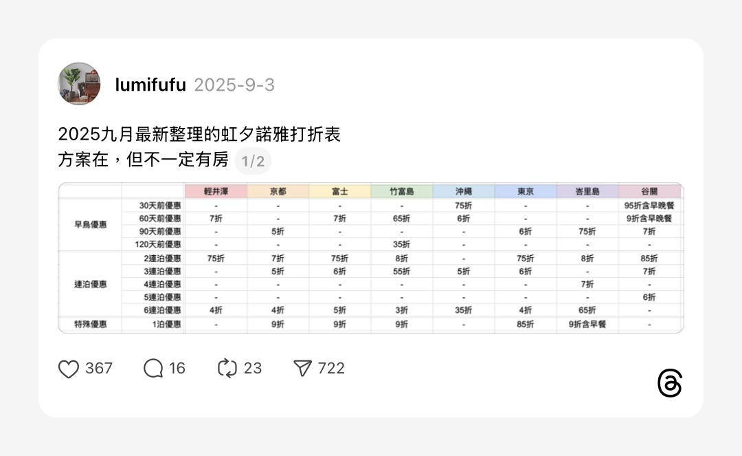 浮光記事 2025 十二月 - 一口冒險 Bitesized Adventure